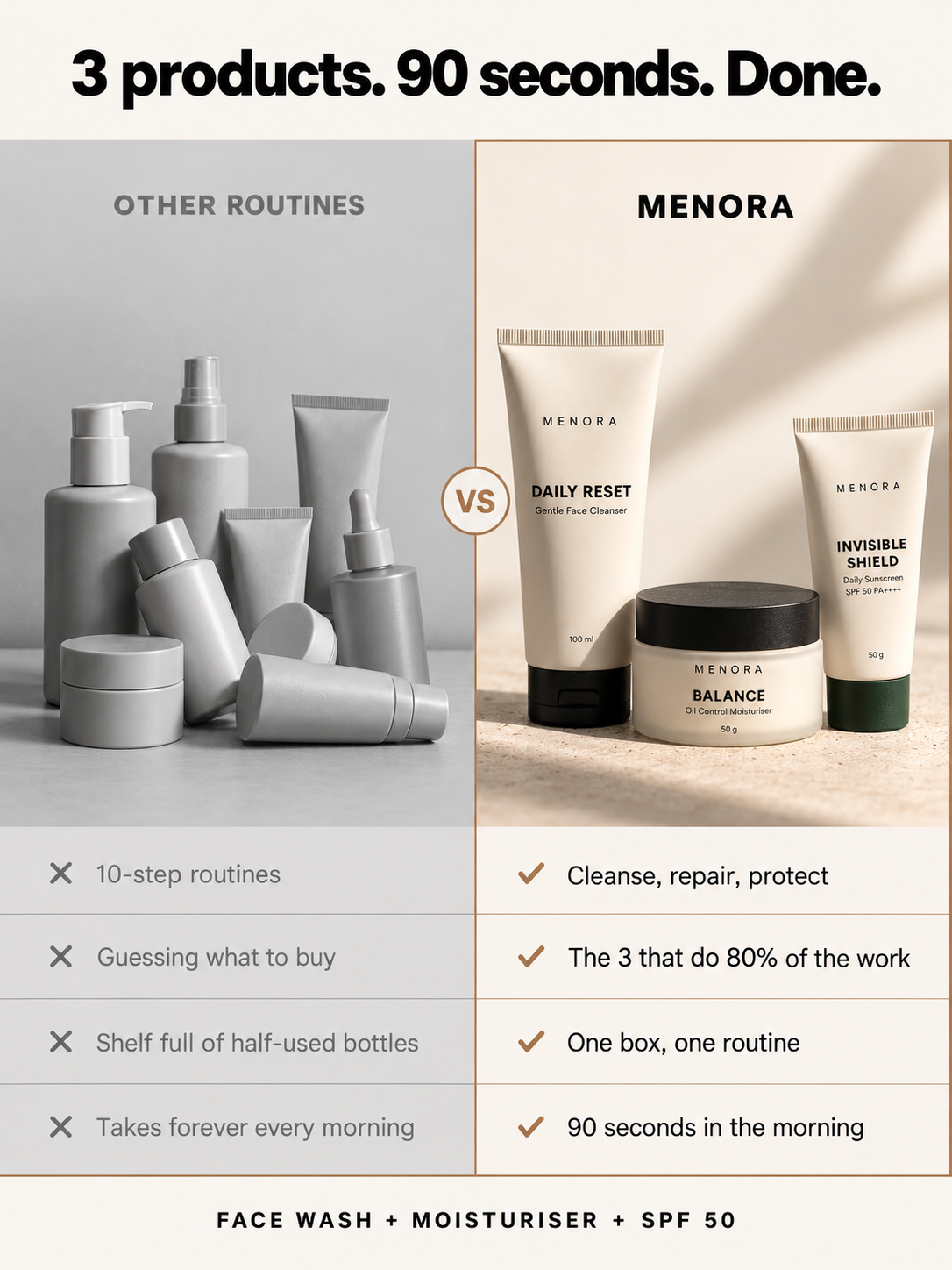 The Starter Kit — Cleanse, Repair, Protect